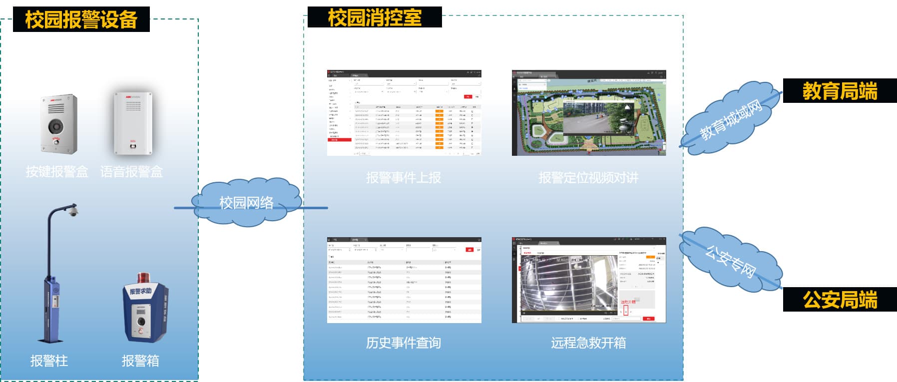 智慧校园解决方案
