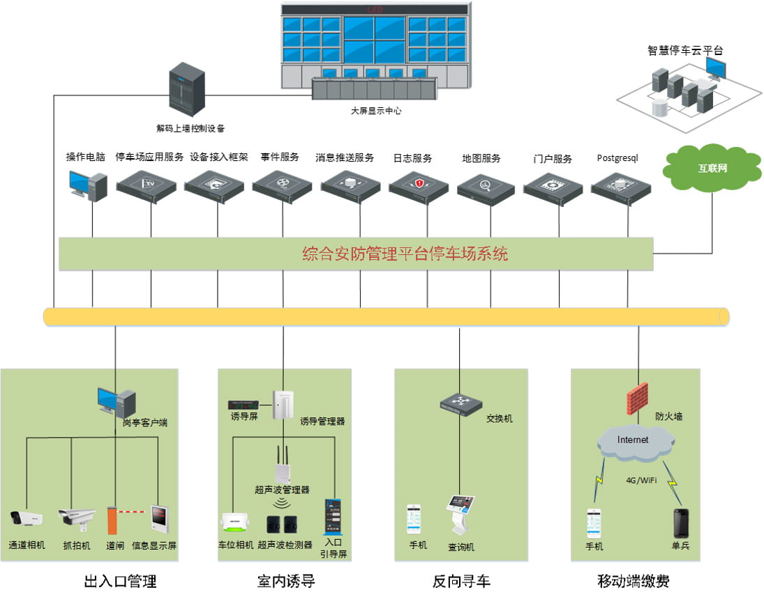 智慧停车解决方案